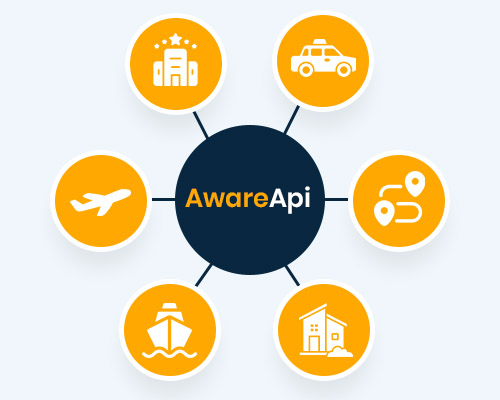 Интеграция travel API